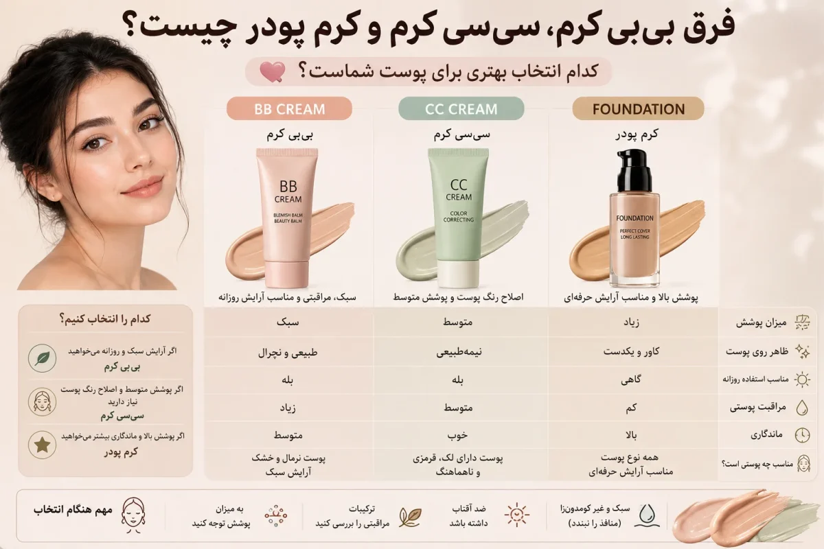 فرق بی‌بی کرم، سی‌سی کرم و کرم پودر چیست؟ | کدام انتخاب بهتری برای پوست شماست؟